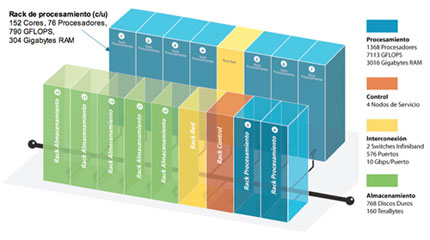 KanBalam :: Diagrama descriptivo